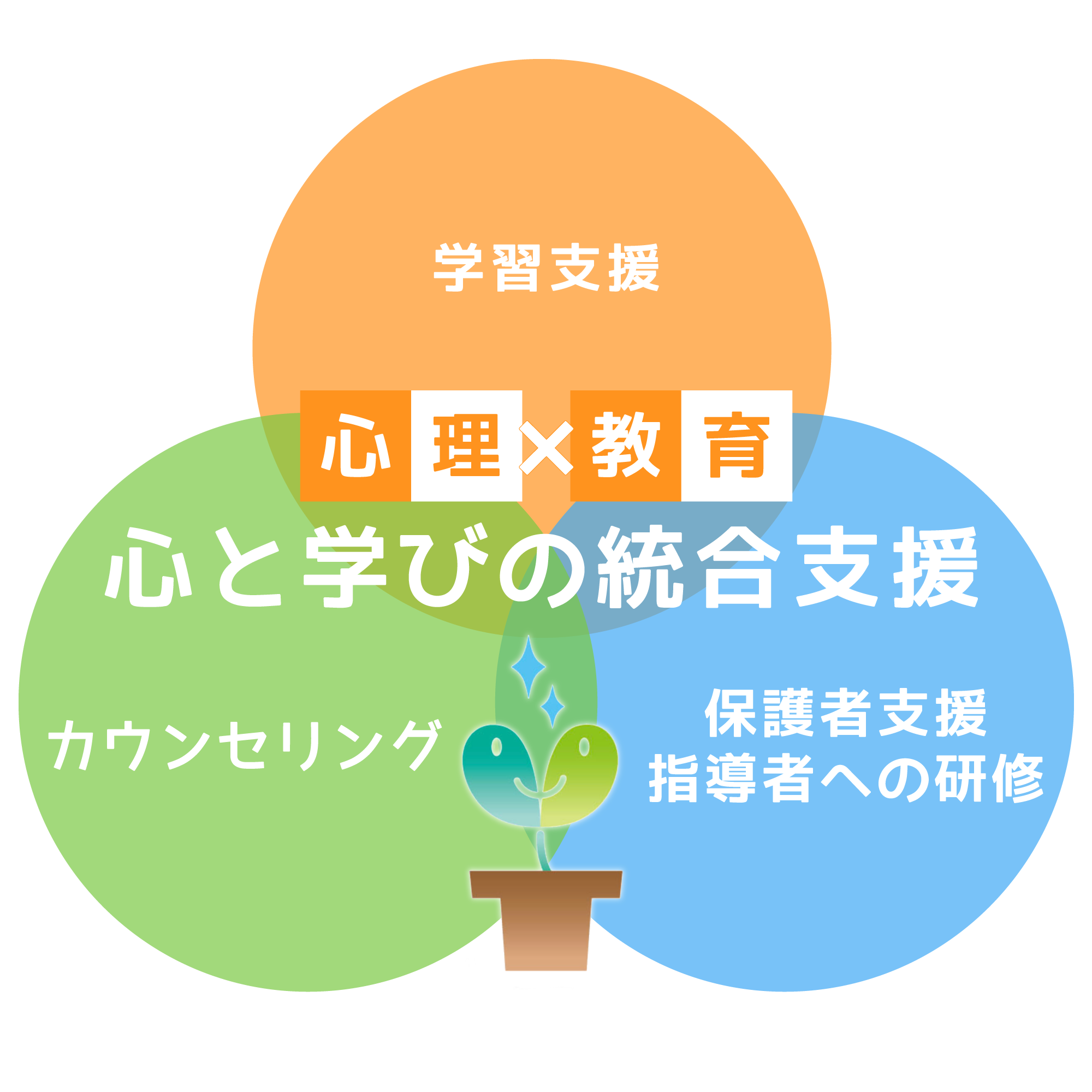 不登校・発達障害の学習支援/ハートトラスト株式会社